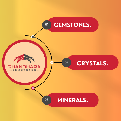 Gemstone Vs Minerals & Crystals | The Difference