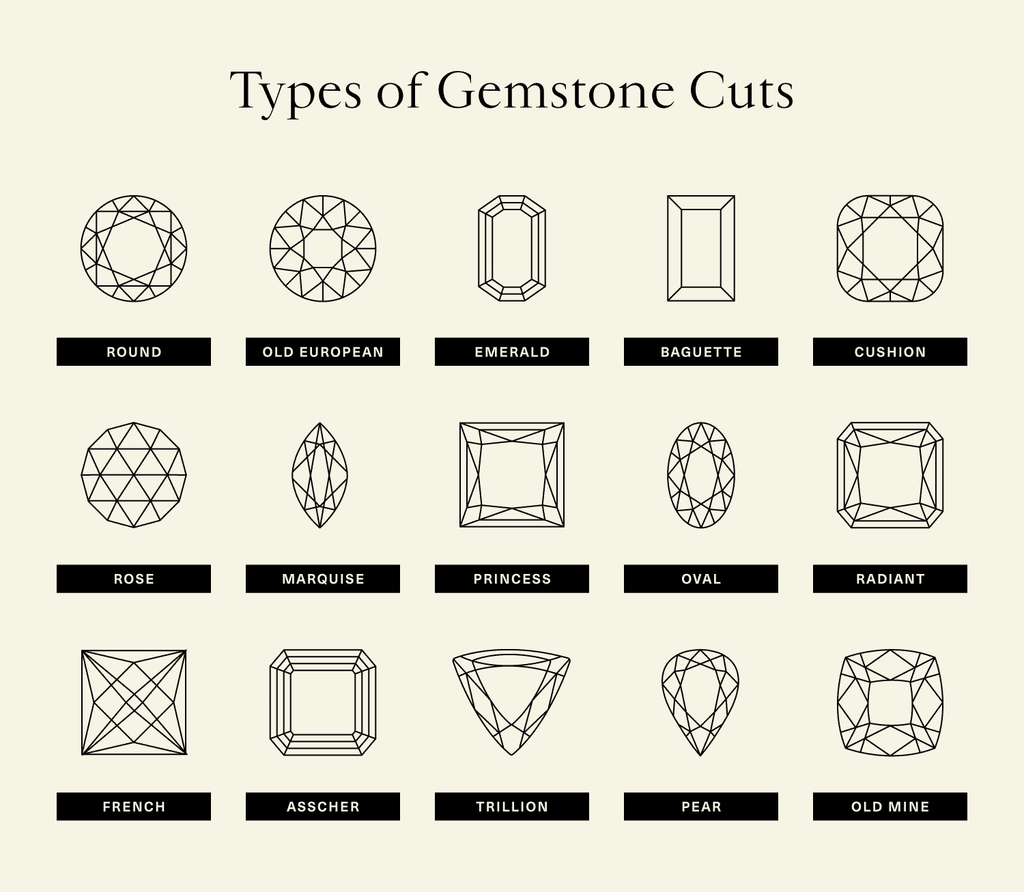 Gemstone Cutting Styles Gandhara Gems