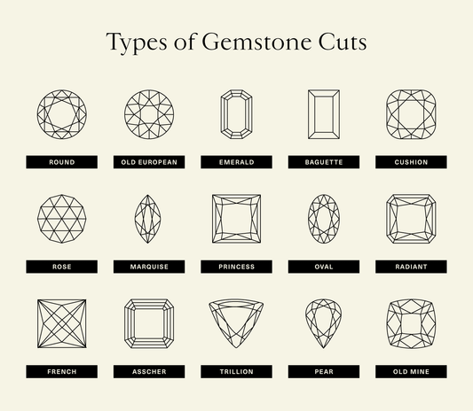 Gemstone Cutting Styles